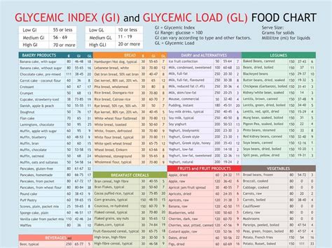 givenchy index and type two diabetes|glycemic load diabetes type 2.